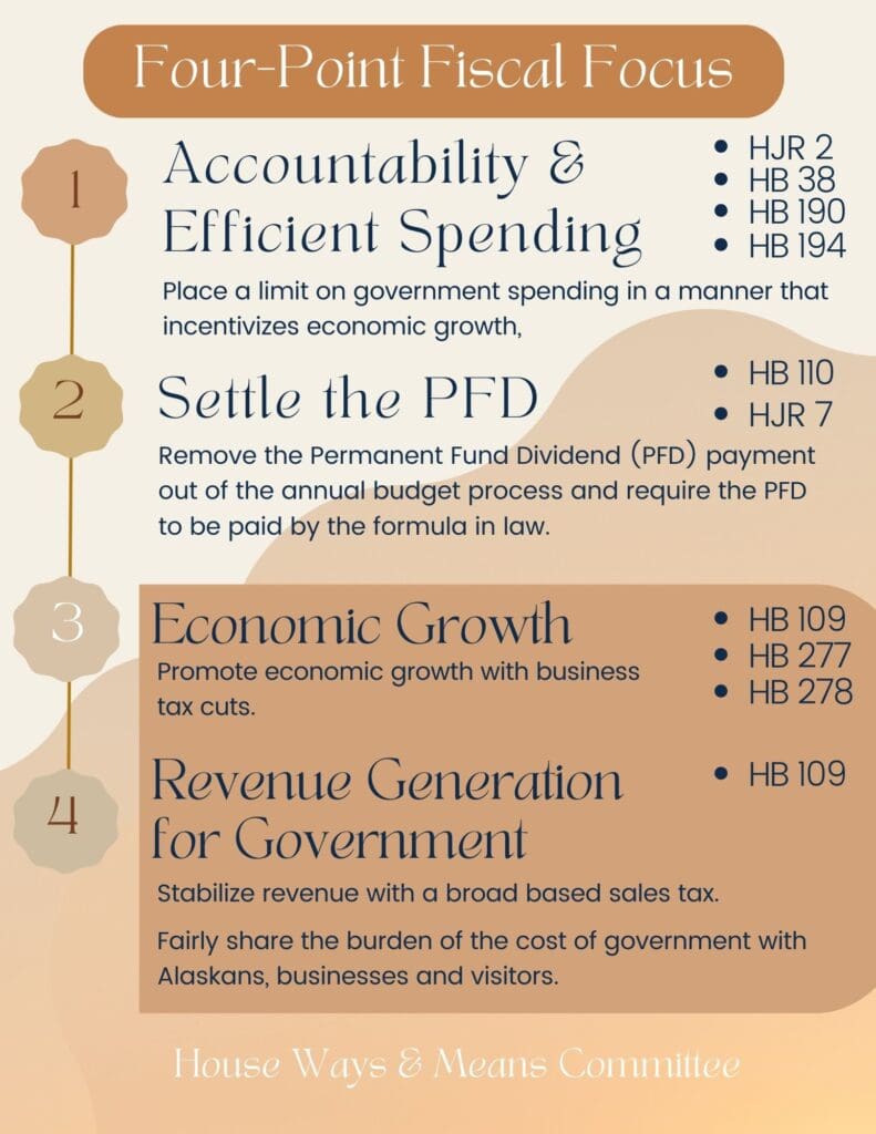 PDF Representative Ben Carpenter Four Point Fiscal Focus: Steps to Long Term Budget and Economic Health Plan